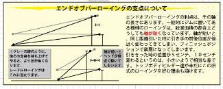 ジャパニーズレードルローイングジム : パーソナルトレーナー 渡辺 実 BLOG