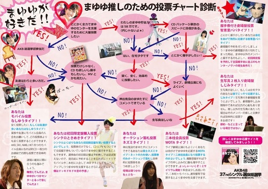 まゆゆチャート