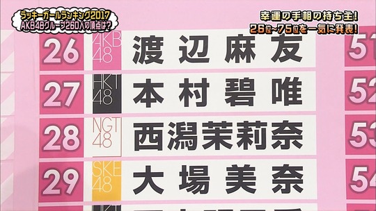 ラッキーガールランキング201736