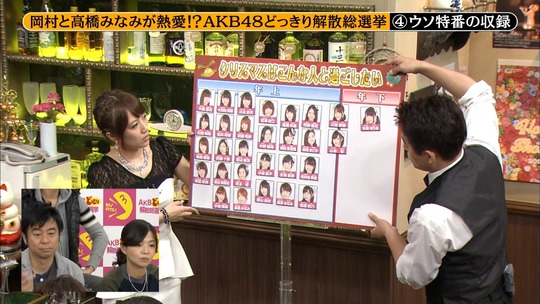 めちゃイケ解散総選挙_57