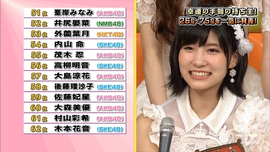 ラッキーガールランキング201734