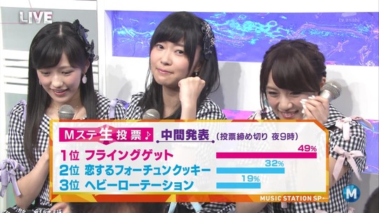 Mステ0627_渡辺麻友41