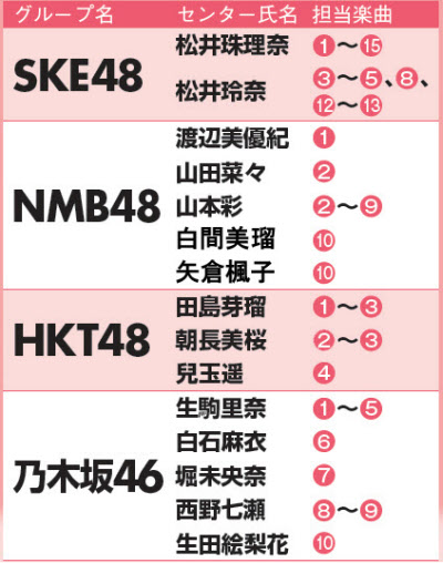 選抜数