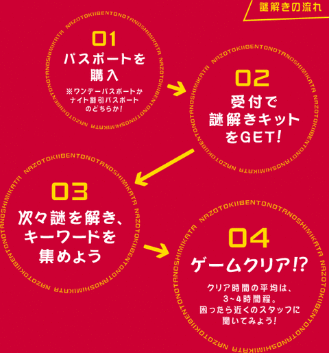 リアル脱出ゲーム遊び方