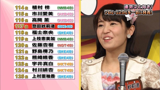 ラッキーガールランキング201729