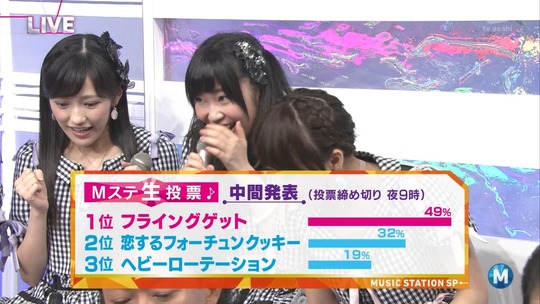 Mステ0627_渡辺麻友39