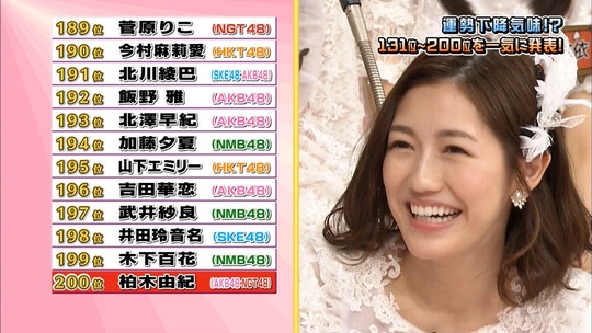 ラッキーガールランキング201721