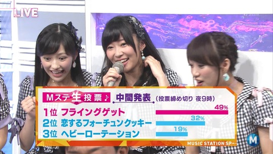 Mステ0627_渡辺麻友40