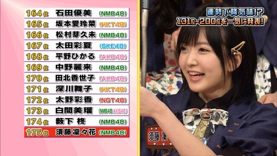 ラッキーガールランキング201719