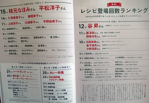 dancyu 2021 1
