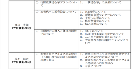 2306議会（百々 渡辺）