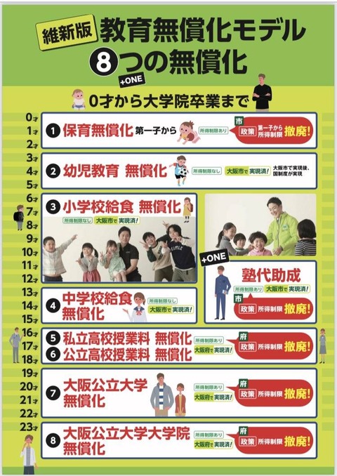 無償化モデル