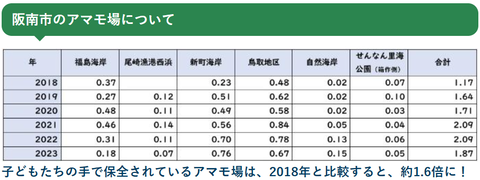 アマモ場面積（推移）