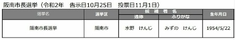 公認発表「水野謙二氏」