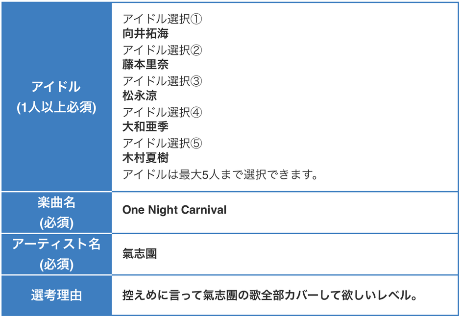 デレステのカバー曲リクエストは今月末までなのでお忘れなくって話 卒業できないオタクの日常