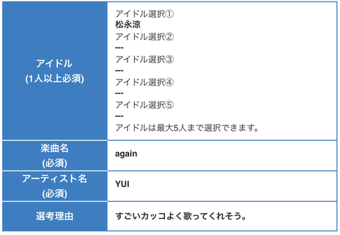 デレステのカバー曲リクエストは今月末までなのでお忘れなくって話 卒業できないオタクの日常 デレステのカバー曲リクエストは今月末までなのでお忘れなくって話 卒業できないオタクの日常