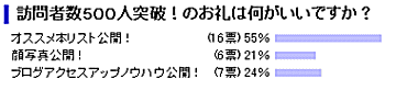 アンケート結果