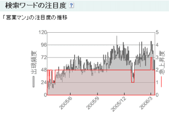 YAHOOブログ検索イメージ