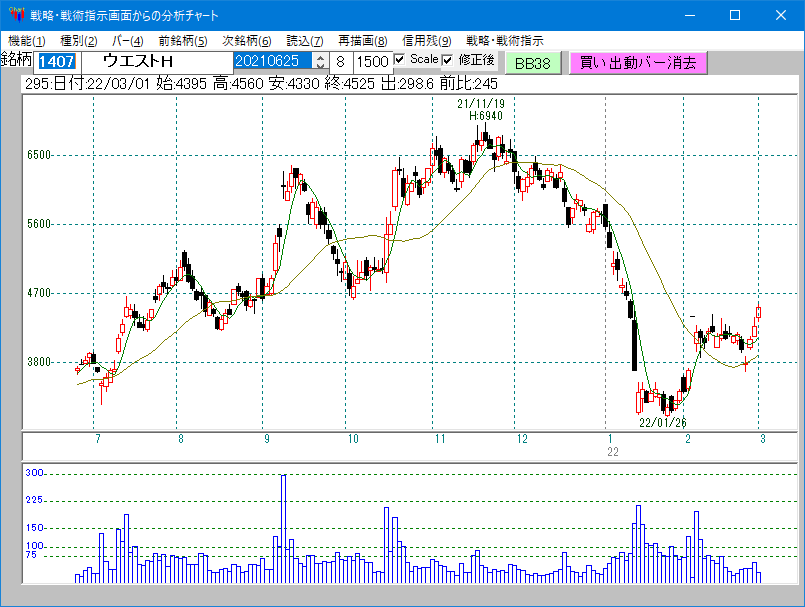 株価分析ソフト「 名 参 謀 」