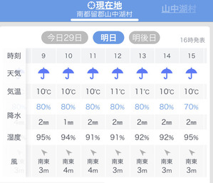 20190430 天気予報