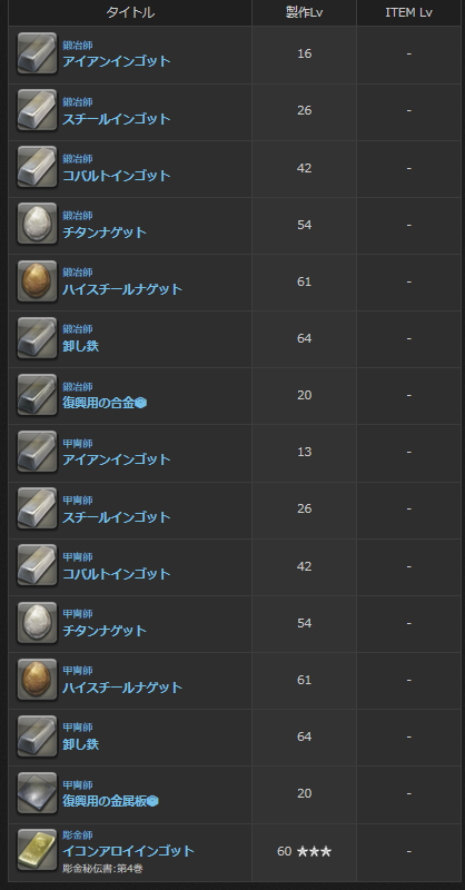 甲冑ギルド転売 ほんとにお金がない人の為のお小遣い稼ぎ Ff14小手先ブログ