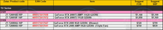 Zotac-RTX-2080-precios-768x143