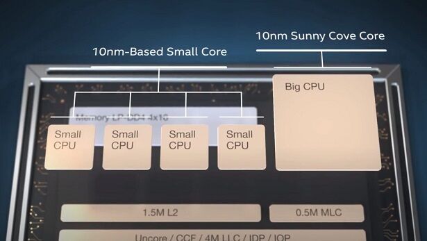 Intel-big.SMALL-Alder-Lake-CPU-1536x866