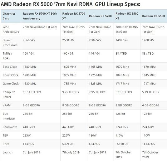 AMD Radeon RX 5000 '7nm Navi RDNA' GPU Lineup Specs