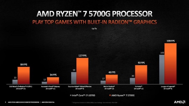 AMD-Ryzen-5000G-Cezanne-Desktop-APUs_2