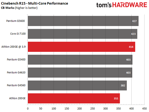 AMD Athlon 200GE