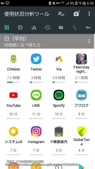 急募 スマホ依存症やめる方法 汎用型自作pcまとめ 急募 スマホ依存症やめる方法 汎用型自作pcまとめ