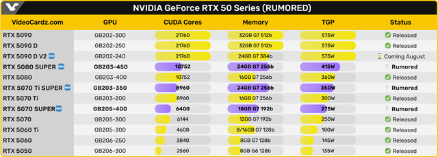 nvidia-geforce-rtx-50-super-rumored-to-appear-before-2026