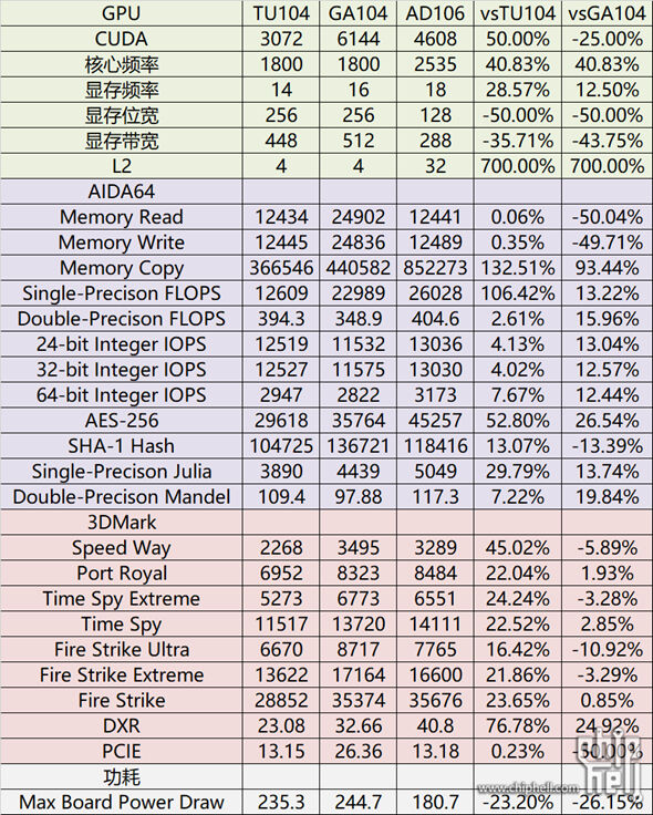 NVIDIA-GeForce-RTX-40-AD106-GPU-Performance-Benchmark-Leak-_1