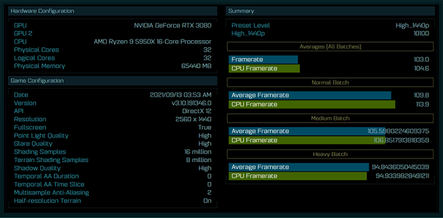 Intel-Core-i9-12900K-AoTS-Ryzen95950x