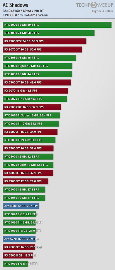 performance-3840-2160