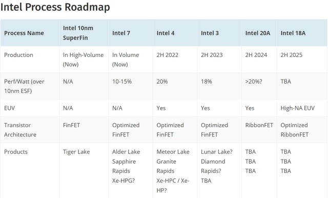 Intel 汎用型自作pcまとめ Intel 汎用型自作pcまとめ