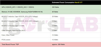 AMD-Navi-21-XT-TGP-Reference