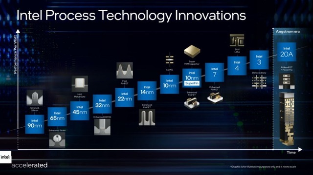 Intel 汎用型自作pcまとめ Intel 汎用型自作pcまとめ