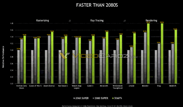 NVIDIA-GeForce-RTX-3060Ti-Official-Performance-1600x941