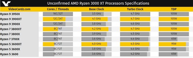 Specifications