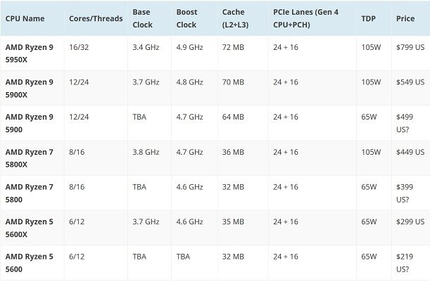 Vermeer_CPU_Lineup