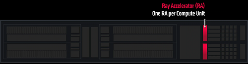 amd-ray-accelerator