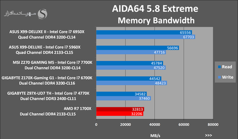 20-AIDA64-Memory-Bandwidth