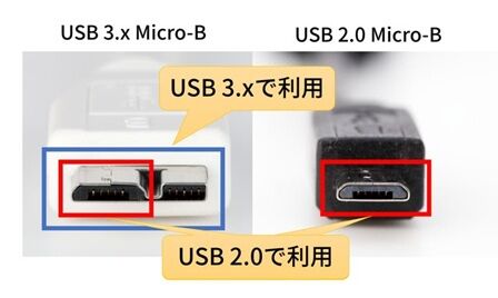 USB_Micro-B