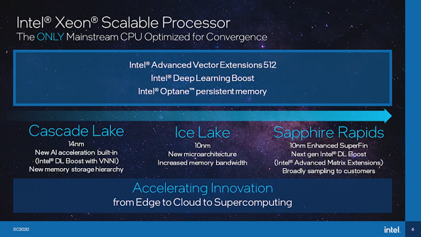 Intel-Ice-Lake-SP-Xeon-32-Core-CPU-vs-AMD-EPYC-Rome-64
