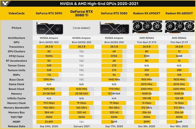 High-End_GPUs_2020-2021