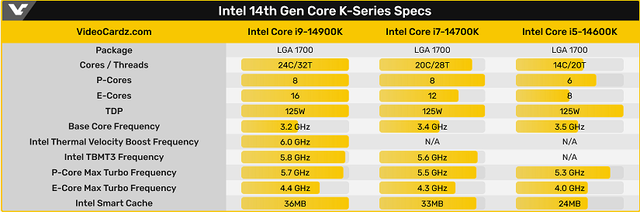 Intel 14th Gen Core K-Series Specs