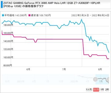 kakaku_rtx_3080_220824