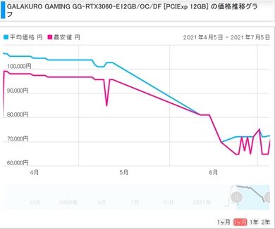 GG-RTX3060-E12GB