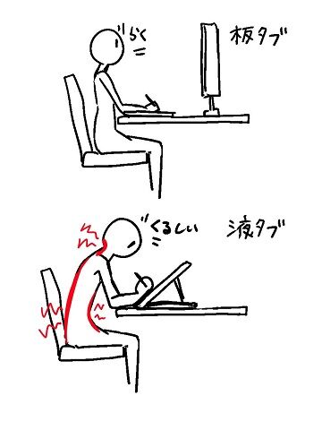 液タブ 汎用型自作pcまとめ